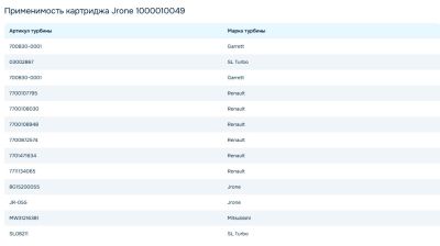 Картридж турбокомпрессора JRONE Turbo 1000010049 (CHRA)