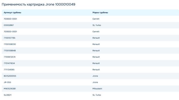 Картридж турбокомпрессора JRONE Turbo 1000010049 (CHRA)
